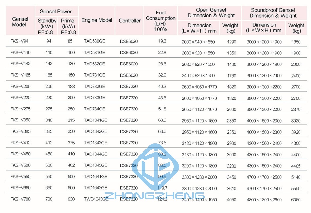 Volvo Diesel Generator Набор 1bx