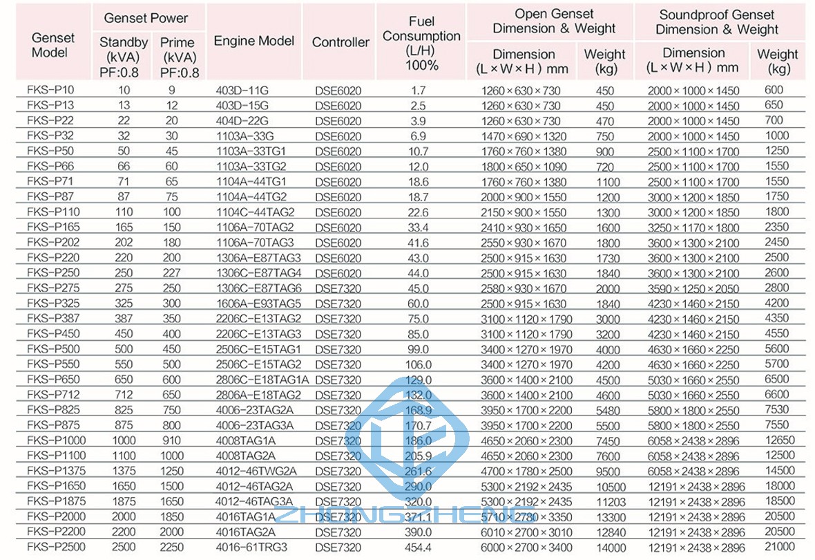 Perkins дизельный генератор набор 1bx