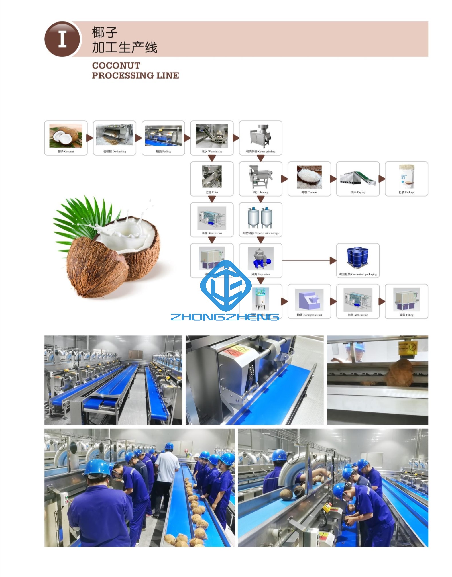 CONEW_I COCONUT ОБРАБОТКА