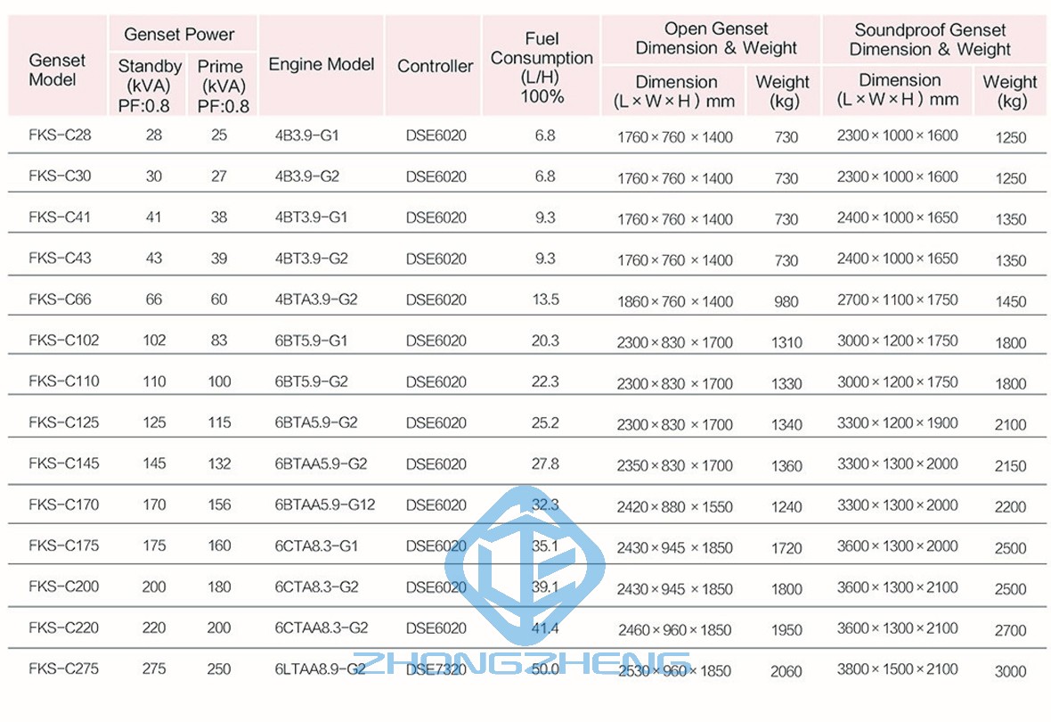 Diesel Generator Set-1BX