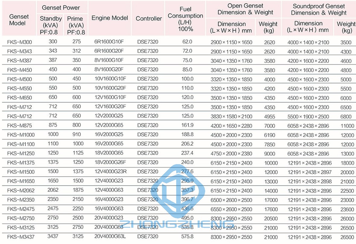MTU Diesel Generator набор 1bx